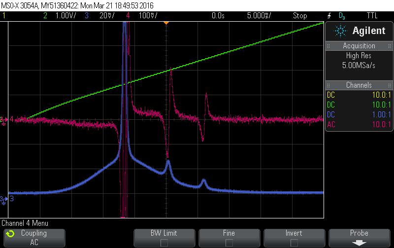 Laser frequency lock Green curve: laser current (ramp + AM modulation) Blue curve: modulated atomic fluorescence zone A (before