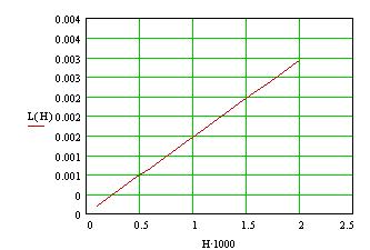 VCC plane LVss(nH/cm) LVcc(nH/cm) l=10cm w=10cm l w VSS plane h LPCB=LVcc+LVss Figure 10. A double copper plane is the lowest inductance topology.
