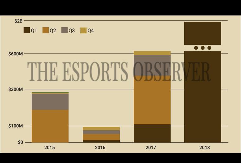 esports: Rapid Growth of