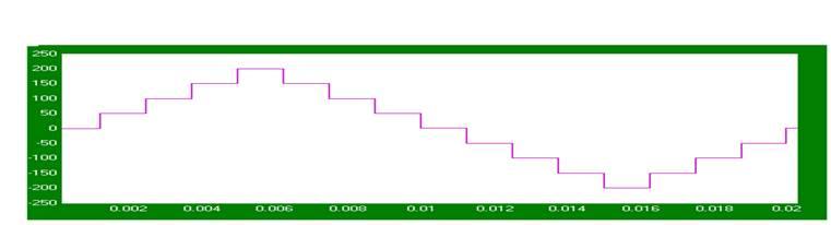 output waveform of seven level cascade H-bridge Inverter in fig-8(c).