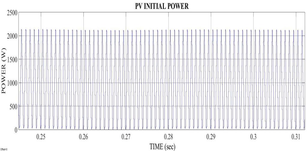 FIGURE. 8 PV initial power at the first iteration of the MPPT FIGURE.