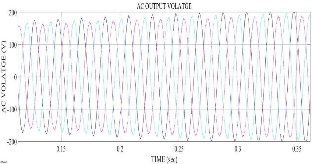 FIGURE. 10 quasi-y dc output voltage after the first iteration FIGURE.11 finalac output voltage after the conversion with respect to given load VIII.