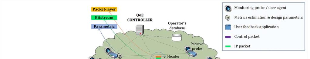 1 - QoE monitoring: The where Monitored
