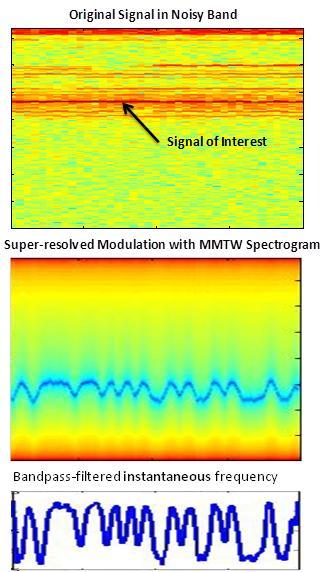 5 Overlay observed structure onto ground truth.77.775.77.775 5 Magnified Doppler Shift Fig. 7. Extraction of FSK sequence from simulated narrowband signal.