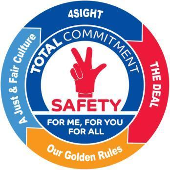 SAFETY: OUR PARAMOUNT VALUE 4Sight The Deal Golden Rules A Just and Fair Culture Building a culture of