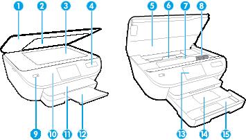Componentele imprimantei Vedere din faţă Figura 2-1 Vedere din faţă şi de sus a HP ENVY 5540 All-in-One series Caracteristică Descriere 1 Capac 2 Suprafaţa interioară a capacului 3 Geamul scanerului