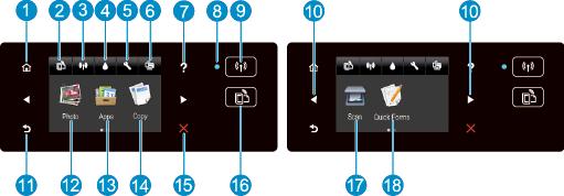 Panoul de control şi indicatoarele luminoase de stare Atingeţi butoanele direcţionale pentru a naviga între două ecrane de reşedinţă.