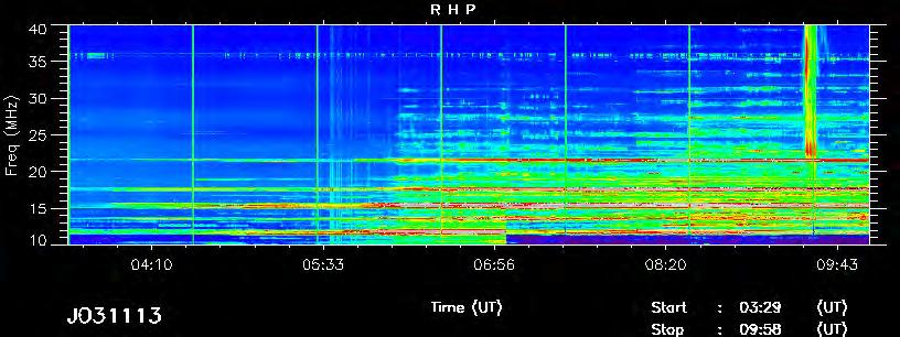 Transient Radio-Astronomy (1) Fast transients (< ms) associated to Solar