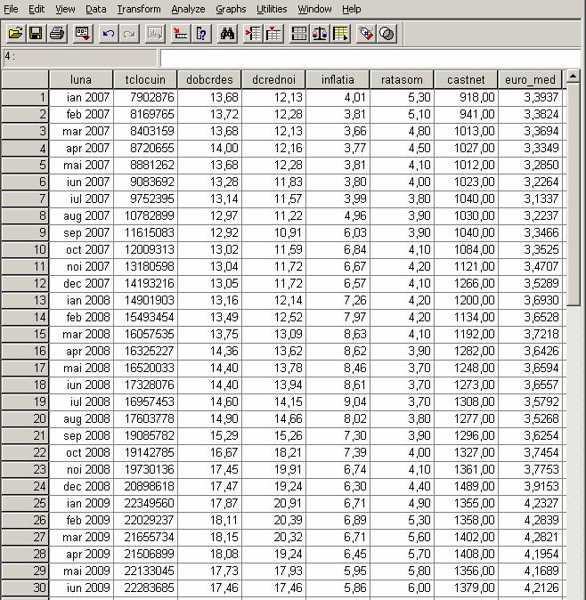 (se măsoară în %) DOBCRDES - Rata şomajului (se măsoară în %) - RATASOM Baza de date: ianuarie 2008 septembrie 2009 Sursa datelor: www.bnro.ro baza de date interactiva www.insse.