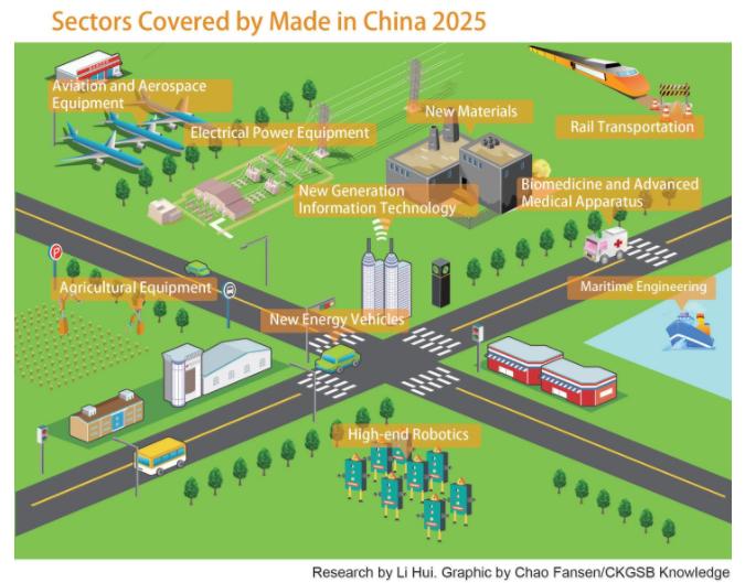 Made in China 2025 Plan Making manufacturing innovation-driven