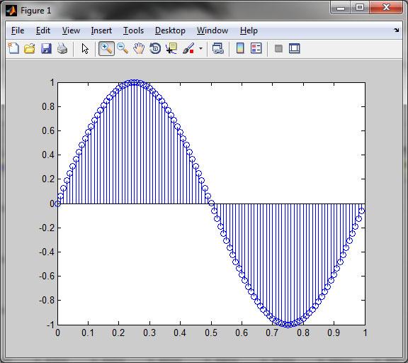 MATLAB example sin(x) MATLAB plot commands >> t=[0:1/100:1-1/100]; % create t from 0 to.
