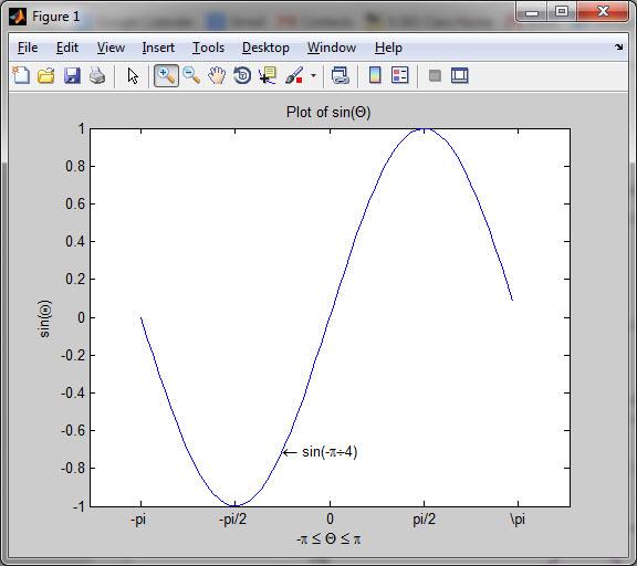 1 increments y = sin(x); plot(x,y) set(gca,'xtick',-pi:pi/2:pi) % gca = graphics current axis; label x axis in pi/2 increment
