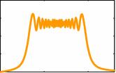 Amplitude Time Pulse signal De-chirp is realized by