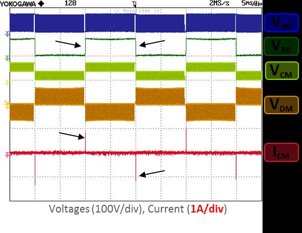 Figure d) confirm that every time leg B changes configuration, a voltage step V DC