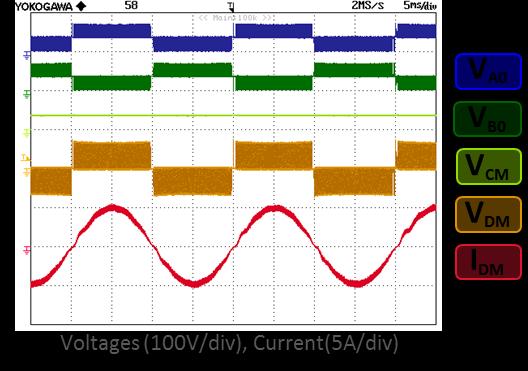 Since V TCM is nearly constant over time, the RMS value of the leakage current is greatly reduced. The spectral analysis of the leakage current is depicted in graph c).