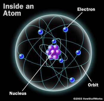 How atom