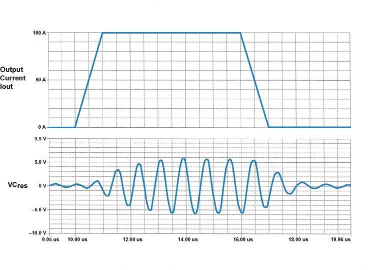 VTM / BCM Sine Amplitude Converter (SAC) The amplitude of the Low Q oscillator is