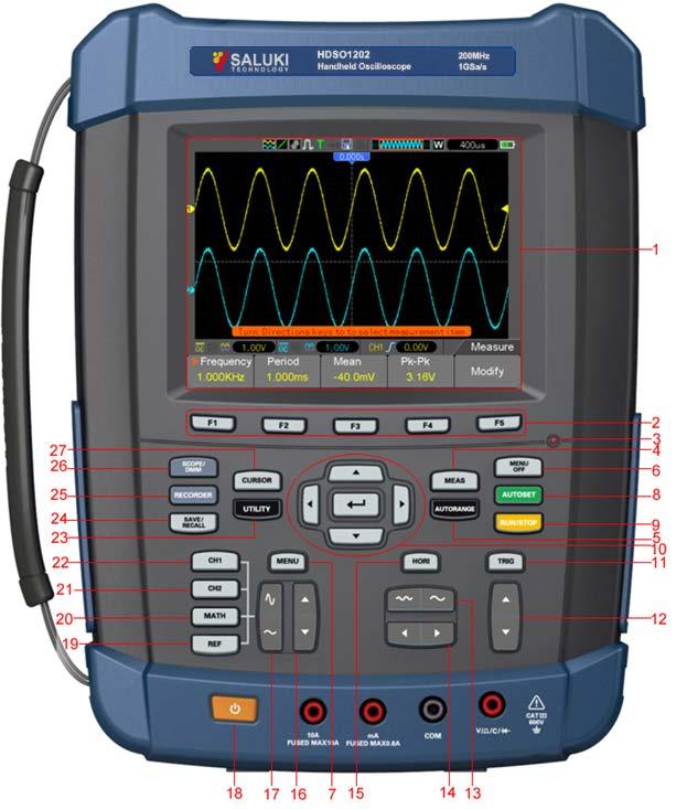 5 Basic Operation The front panel of the oscilloscope is divided into several functional areas.