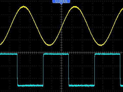 As illustrated in the above figure, input a 1KHz sine wave from CH1 and a 1KHz square wave from CH2.