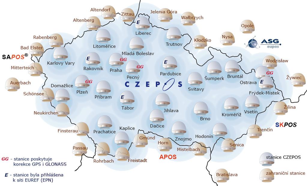 CZEPOS and its
