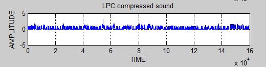 The recovered signal from this method is shown in with voice exited signal. CONCLUSIONS Fig 5: Voice Exited LPC Compression The results achieved from the voice excited LPC are intelligible.