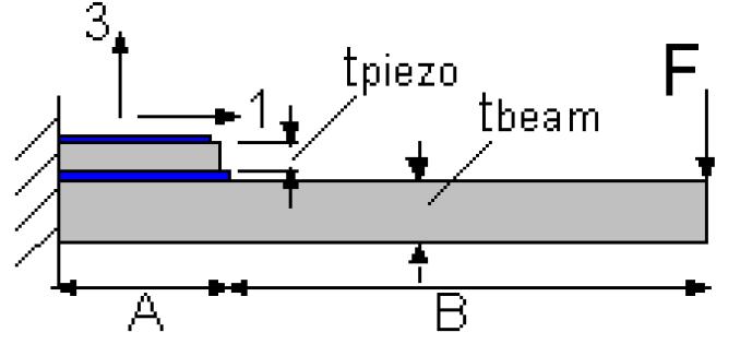 Examples of Piezoelectric Sensor/Actuator Based on ZnO Sensor Input: external force F Output: voltage across the