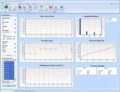 Statistical Process Control Monitor all the defects from the statistical data of the product Promotes