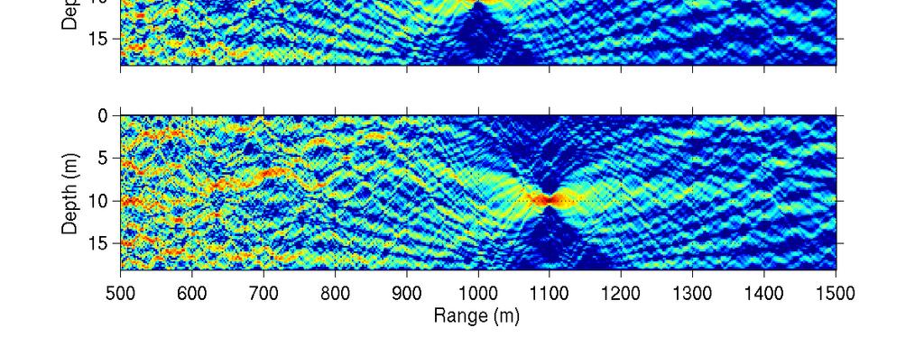 Since the field is calculated with respect to a source level (SL) of 0 db at 1 m. Figure. 6. Focal range shift using an appropriate frequency shift.