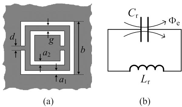 Figure 3.1 (a) Topology and (b) Its equivalent circuit model of the square CSRR. Gray zone represents the metallization. frequency [3].
