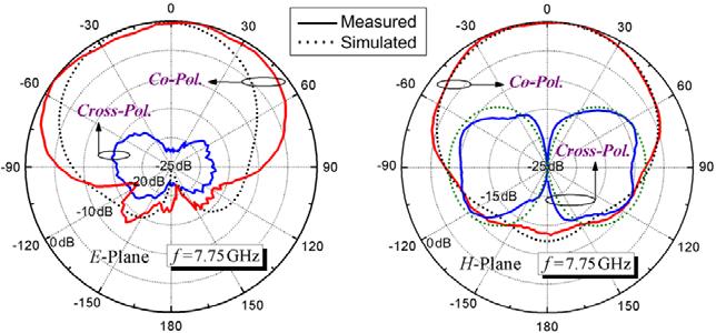 (a) (b) Figure 4.15 Measured (solid line) and simulated (dashed line) results for the one-stage shortended antenna (the dimensions are shown in Figure 4.9).