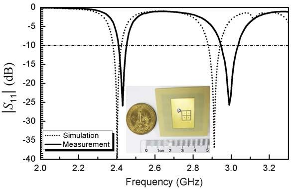 Figure 4.28 Measured and simulated S 11 for the dual-band dually-polarized antenna shown in the inset of the figure.the geometrical parameters shown in Fig. 3 are: a 1 = 5.4 mm, a 2 = 6 mm, h 1 = 0.