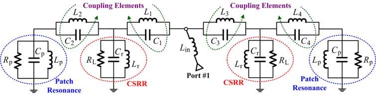 (a) Figure 5.27 Equivalent circuit model for (a) Conventional probe-fed patch antenna, and (b) Proposed patch antenna loaded with CSRRs. (b) structure of Figure 5.