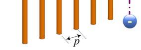 slot lines, which can be viewed as magnetic dipoles. (d) thin copper wires, providing the negative permeability and negative permittivity, respectively.