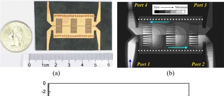 Figure 2.8 Backward-wave directional coupler based on CRLH half-mode SIW TL. (a) Photograph of the fabricated component, (b) electric field distribution, and (c) measured S- parameters.