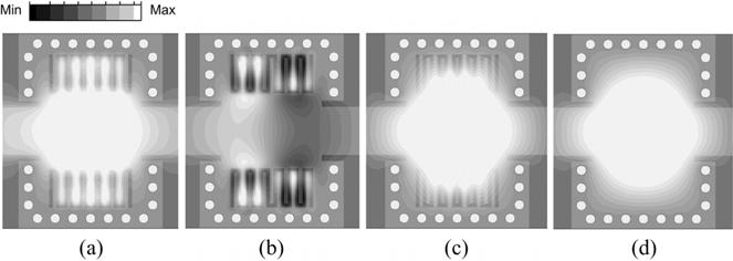 Figure 2.19 Simulated S-parameters for (a) The equivalent circuit shown in Figure 2.17(c); (b) Modified CRLH-SIW cavity shown in 2.18(a); and (c) The normal SIW cavity shown in 2.18(b). Figure 2.20 Electric field distribution observed at the middle of the substrate in x-y plane at (a) 6.