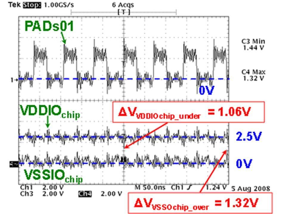 13 Measured waveforms of simultaneous switching noise