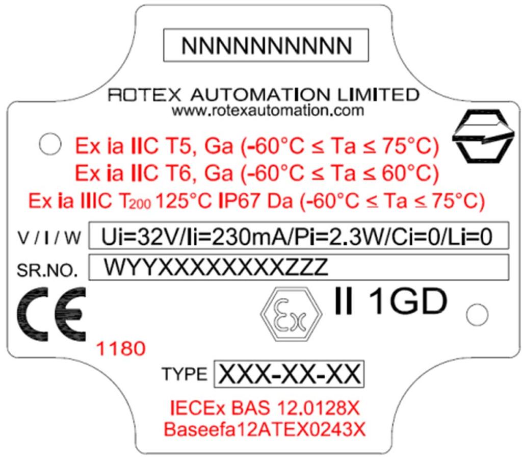 PLATE DETAILS ATEX & IECEX In Case