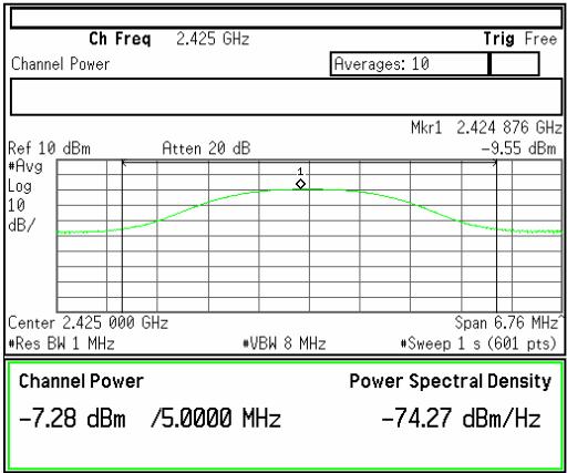 Plots of Maximum Peak Output Power Bandwidth [2 425