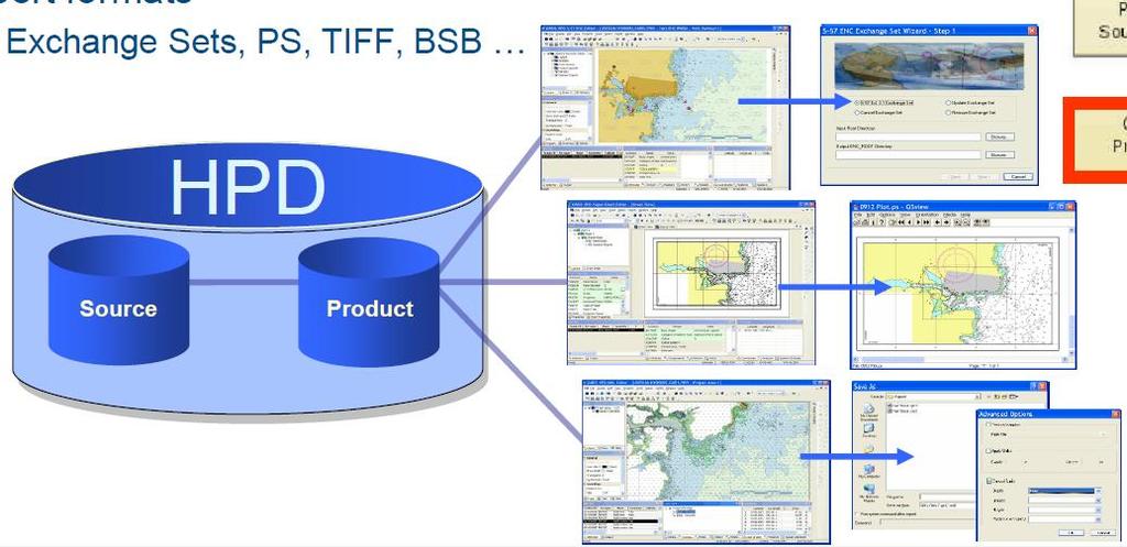 Introduction / Background As most hydrographic and stakeholder organizations transition from file-based production systems to database system approach, there is a need for standard management system