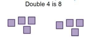 Multiplication Objective and Strategies Doubling Concrete Pictorial Abstract Use practical activities to show how to double a number.