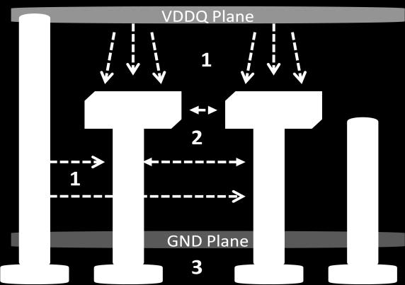 9 neighboring vias. The third path is through a shared or common return path. Figure 5 shows the graphical representation of these noise paths.
