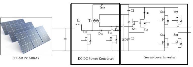 Fig-7: DC-DC boost converter The power develops by the solar and the stored by the inductor is given to the capacitor C 1 through transformer and directly to the capacitor C 2.