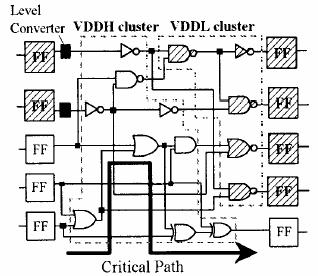 Multiple Vdd 2 General Approaches Clustered Voltage Scaling (CVS) Only one voltage transition along a path Level conversion only at