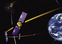 GALILEO system first independent satellite system (GPS and GLONASS are military