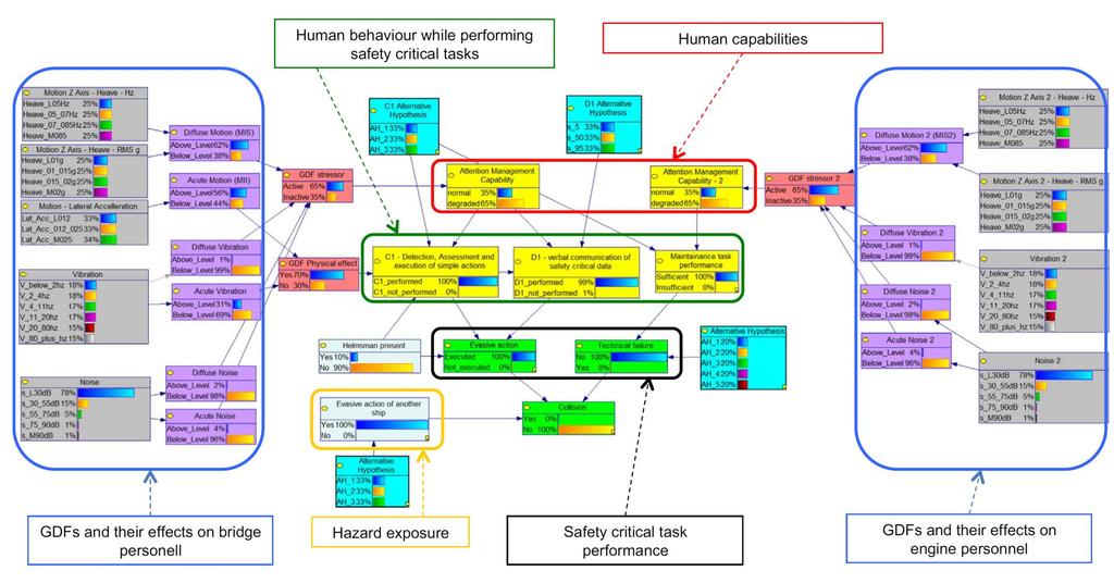 Example Source: Enhancing human performance in ship operations by modifying global