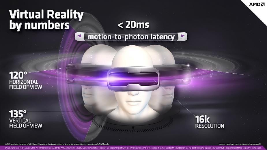 latency= Display Response + Head Tracking + Network Transmission + VR Rendering - PC based VR latency= Display Response