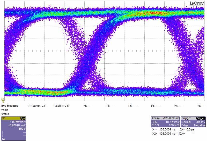 20Gb/s NRZ-OOK Back-to-back 20Gb/s NRZ-OOK Switched 40Gb/s NRZ-OOK Back-to-back 40Gb/s NRZ-OOK Switched Fig. 8. (Left) Eye patterns obtained by a back-to-back measurement.