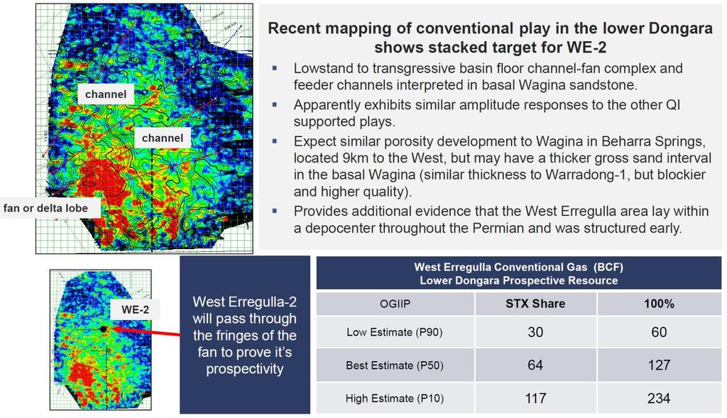 West Erregulla Additional Prospectivity Source: West Erregulla Lower Dongara Prospective Resource as disclosed