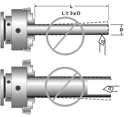 Figure 29 Insufficient jaw tooth engagement Avoid long workpiece extensions, as parts may bend or fly off (see figure 30). Use rests or the tailstock for support. 12.