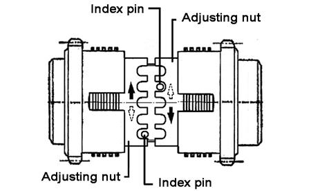 Figure 44 Spindle Clutch Adjustment 1. Make sure the lathe is OFF at the master switch. 2. Remove the top cover of the headstock. 3. Determine the appropriate clutch. 4. Use a screwdriver to push in the index pin (Figures 43 and 44).